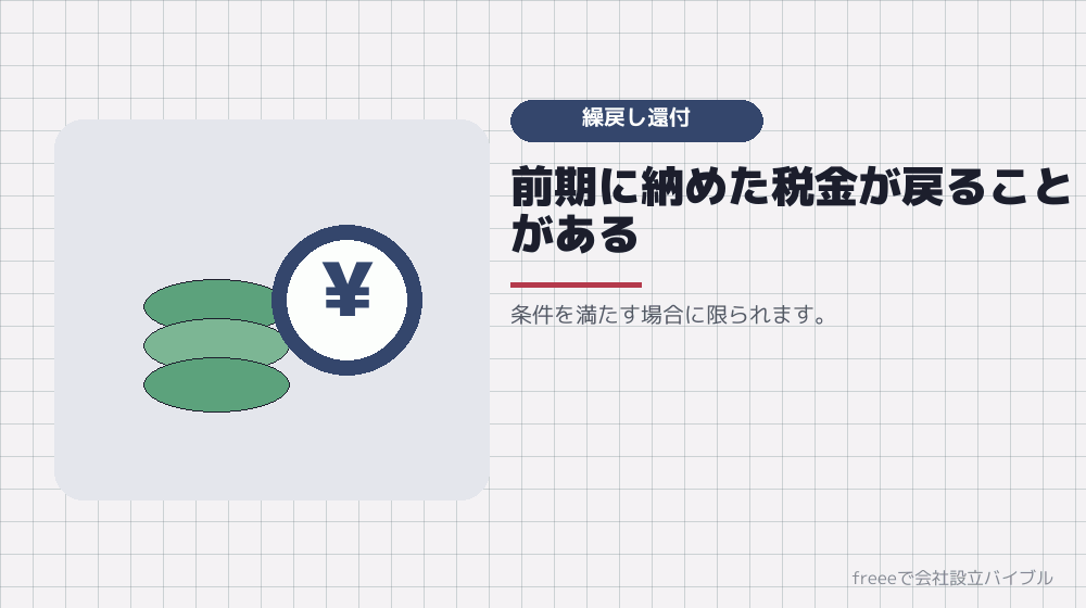 欠損金の繰戻し還付