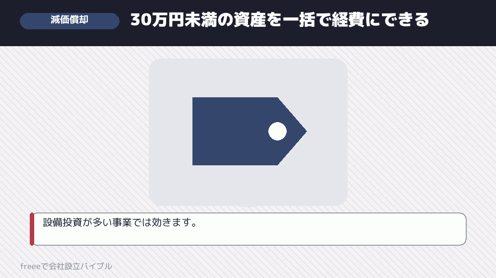 少額減価償却資産の特例