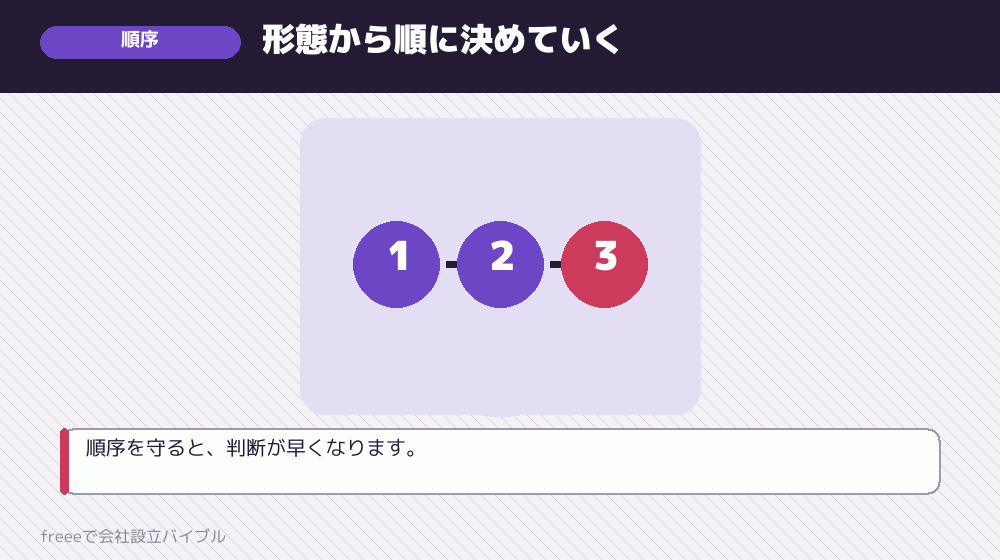 6項目を確認する順序