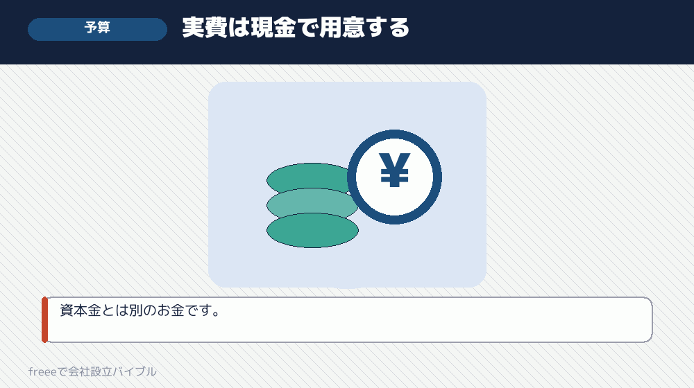 準備6：予算の現金