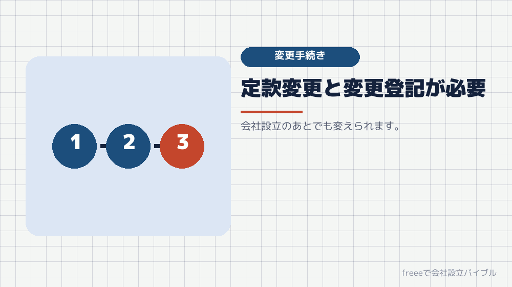 官報から電子公告に変えたいとき
