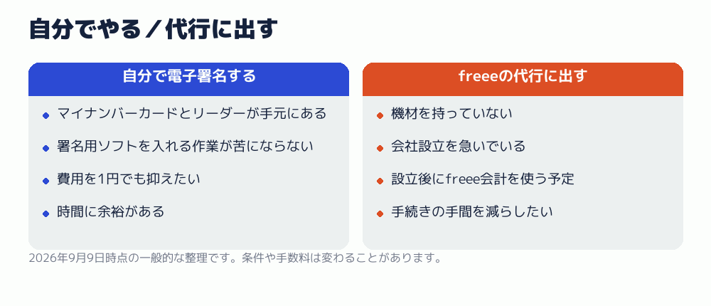 自分でやる／代行に出す