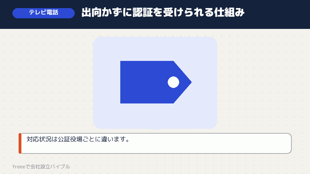 テレビ電話での認証という選択肢