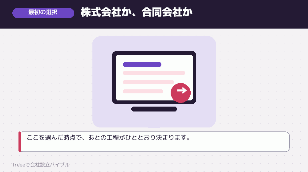 登録したあと、最初に選ぶのは会社の形態