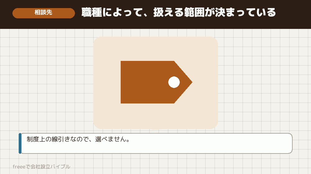 誰に頼めばいいのかの対応表
