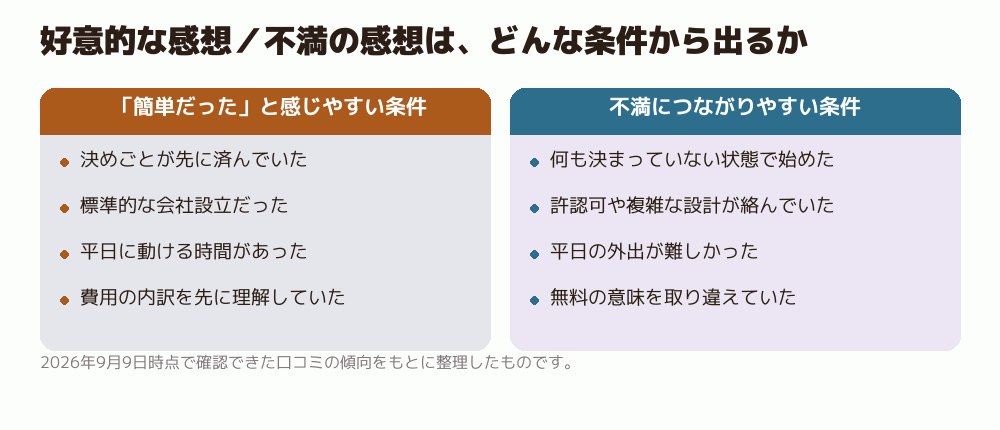好意的な感想／不満の感想は、どんな条件から出るか
