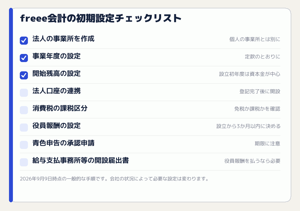 freee会計の初期設定チェックリスト