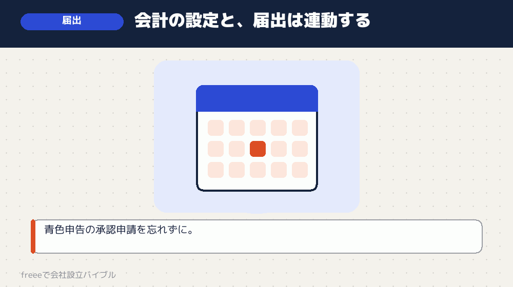 設立後の届出書類との関係