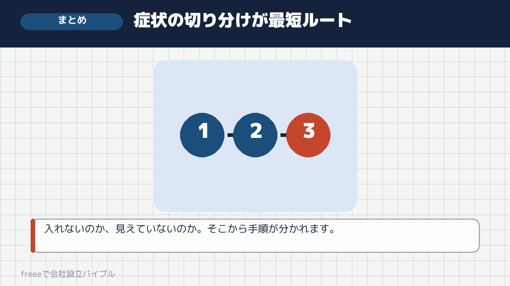 まとめ:入れないときは、まず症状を見分ける