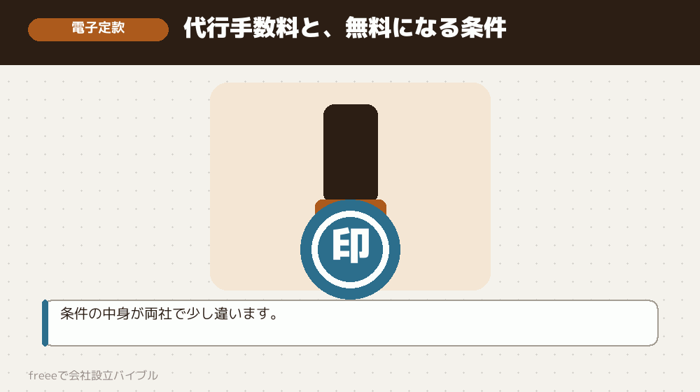 軸2：電子定款の扱いと手数料