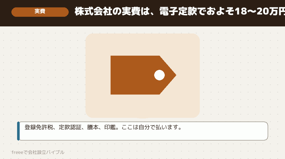 会社設立の実費:株式会社の場合にかかる金額