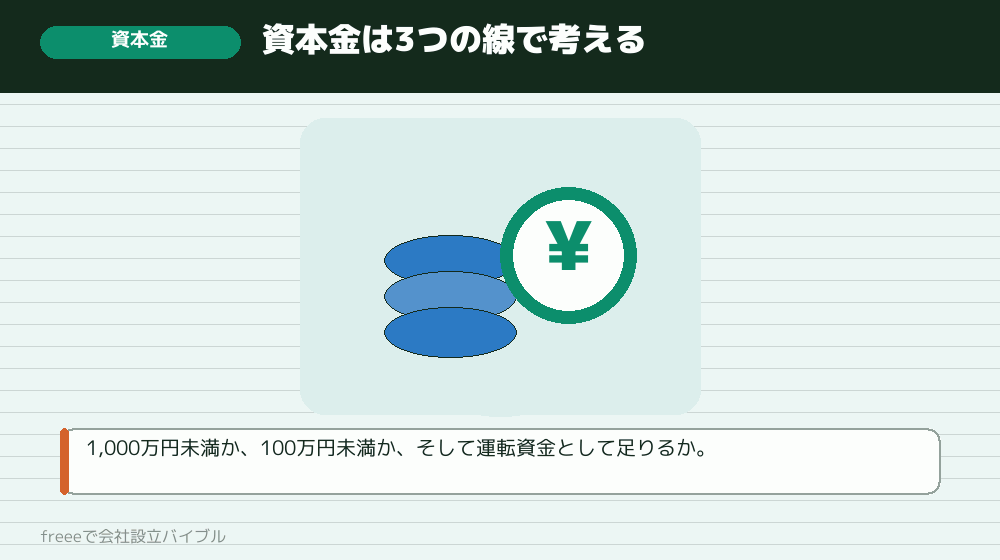 詰まり2：資本金をいくらにすればいいのか決まらない