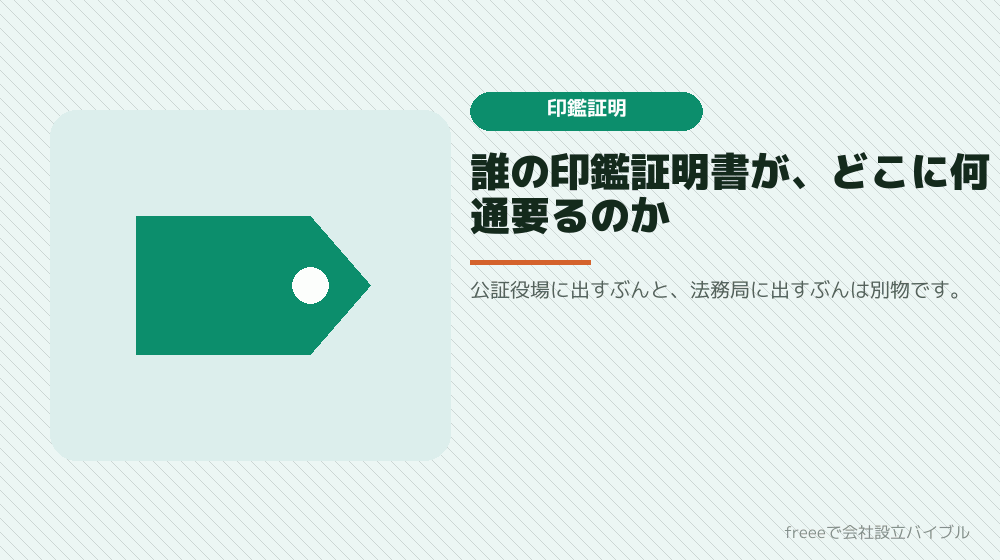 詰まり4：印鑑証明書が何通必要なのか分からない