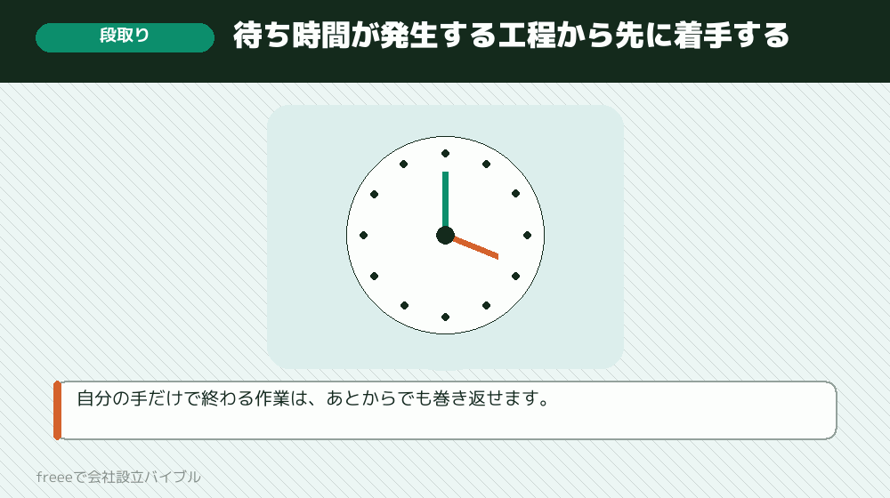 詰まりを減らす順番：印鑑証明書と公証役場を先に動かす