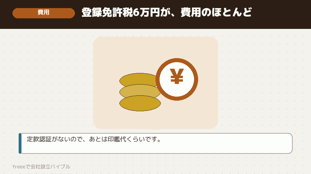 合同会社の実費：7万円前後の内訳