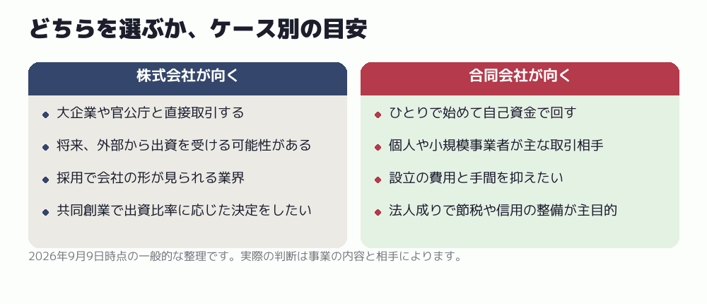 どちらを選ぶか、ケース別の目安