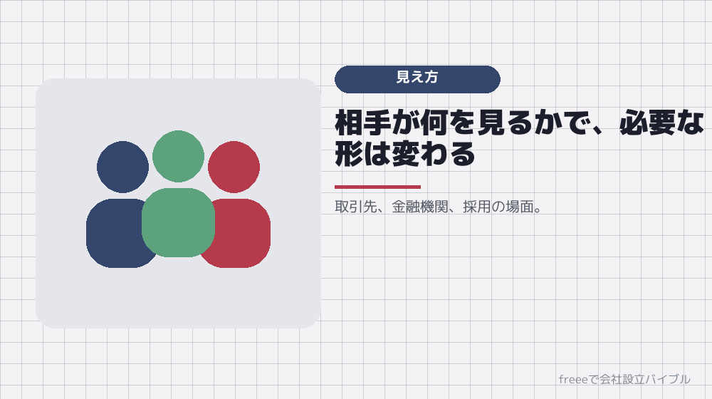 軸3：対外的な見え方と、説明の手間