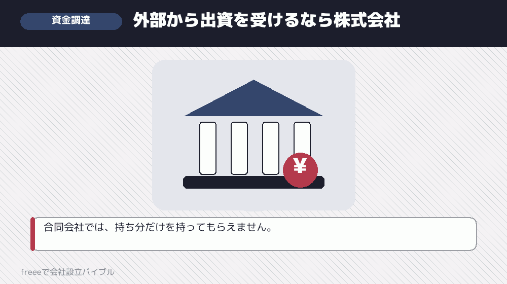 軸4：将来の資金調達をどう考えるか