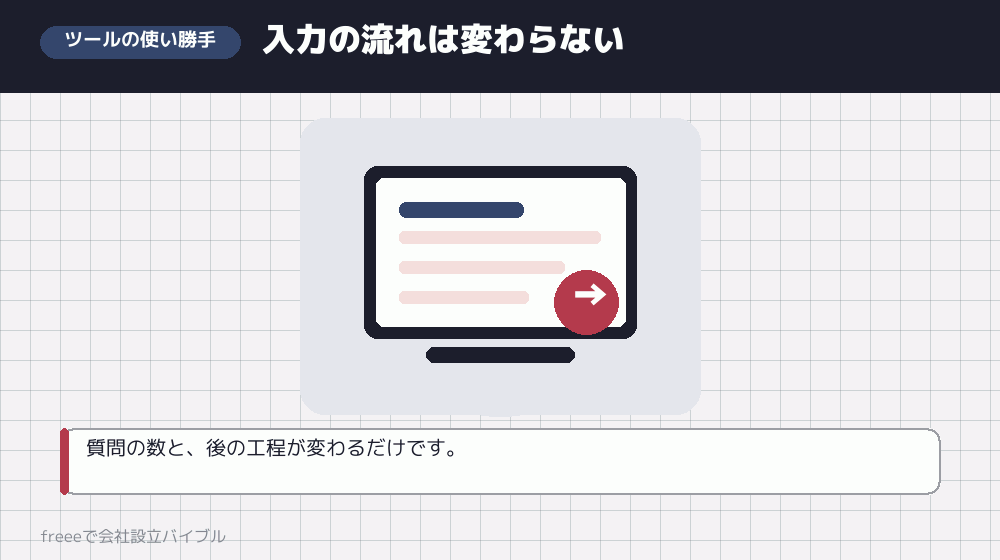 freeeでの入力は、どちらもほぼ同じ