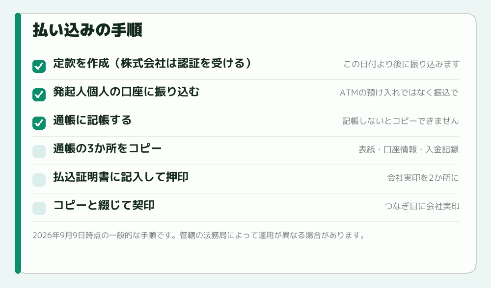 払い込みの手順