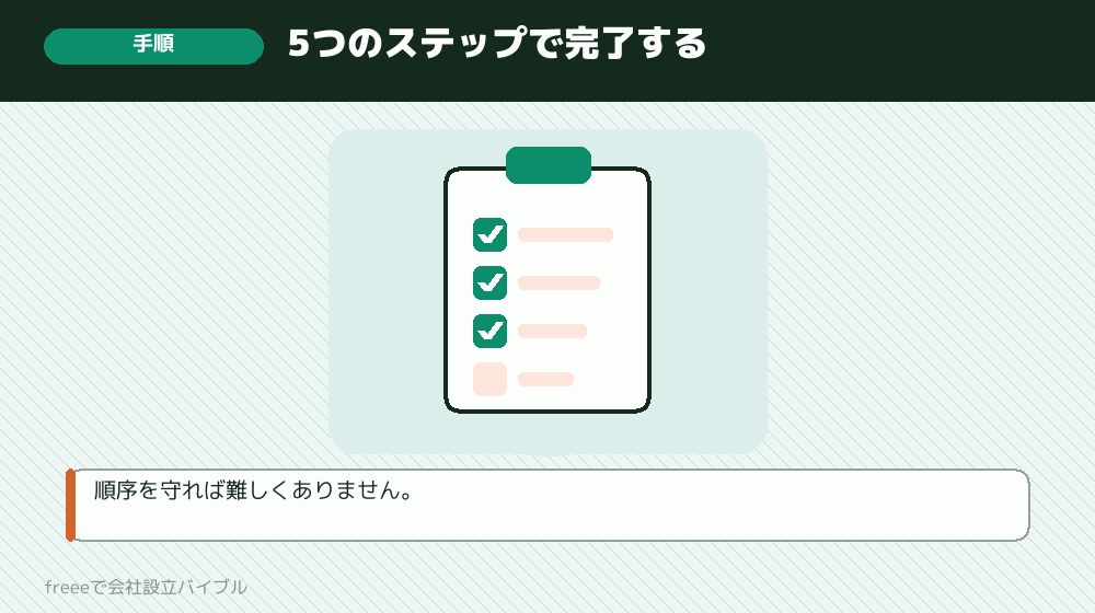 手順のまとめ