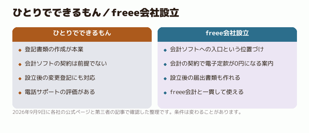 ひとりでできるもん／freee会社設立