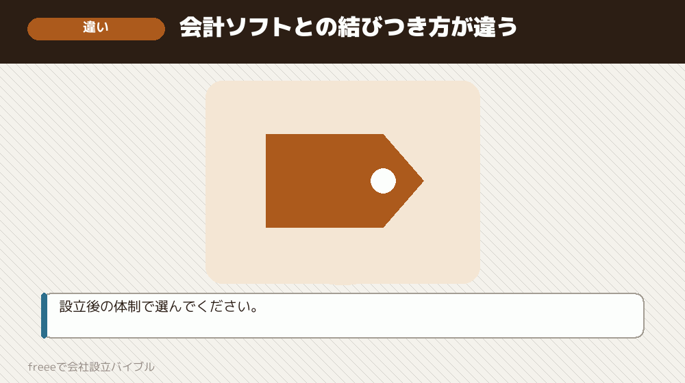 freeeを使う場合との違い