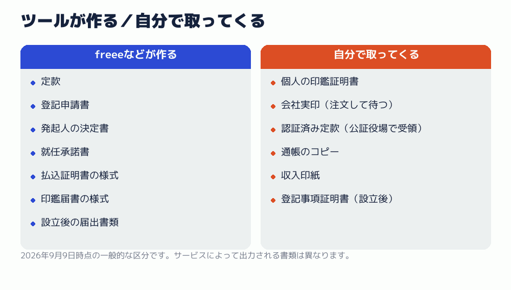 ツールが作る／自分で取ってくる