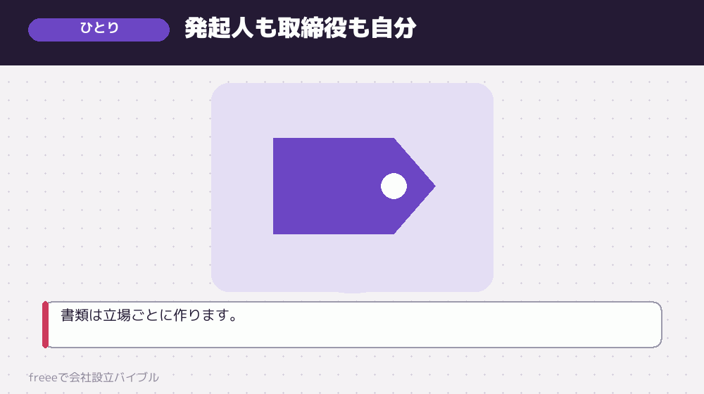 ひとりで会社設立をする場合