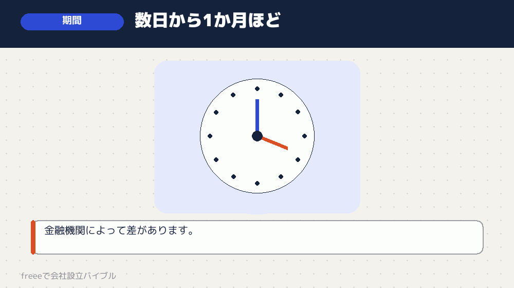 開設までにかかる期間
