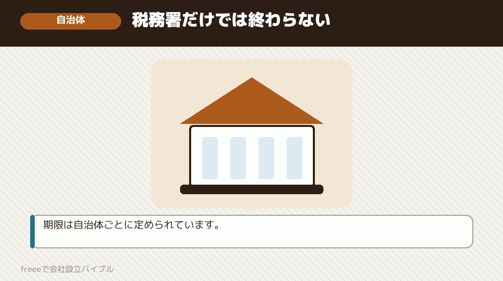 都道府県と市町村への届出