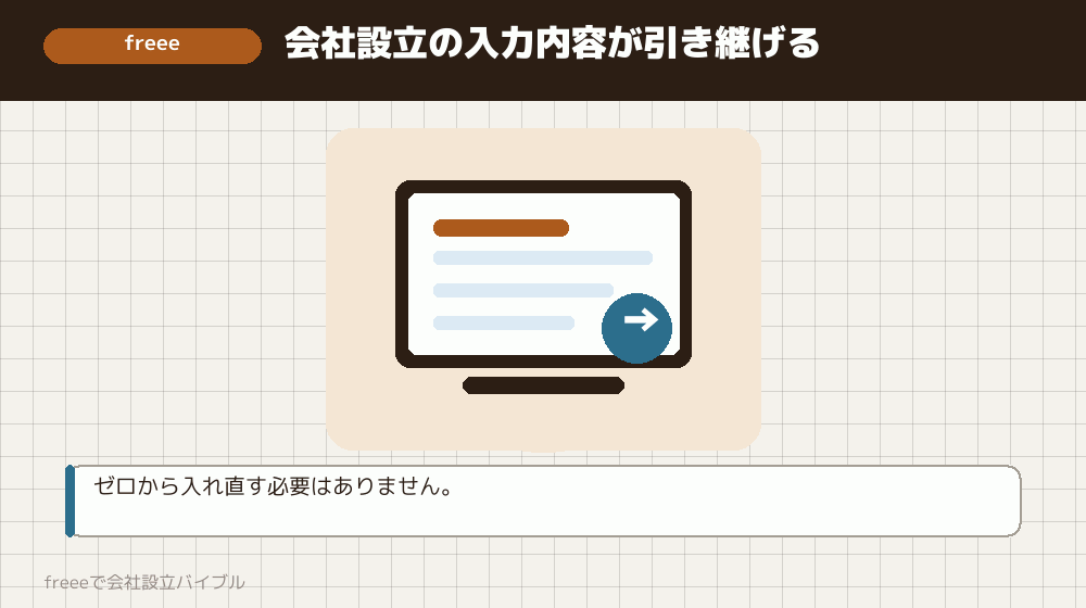 freeeの設立後の機能を使う