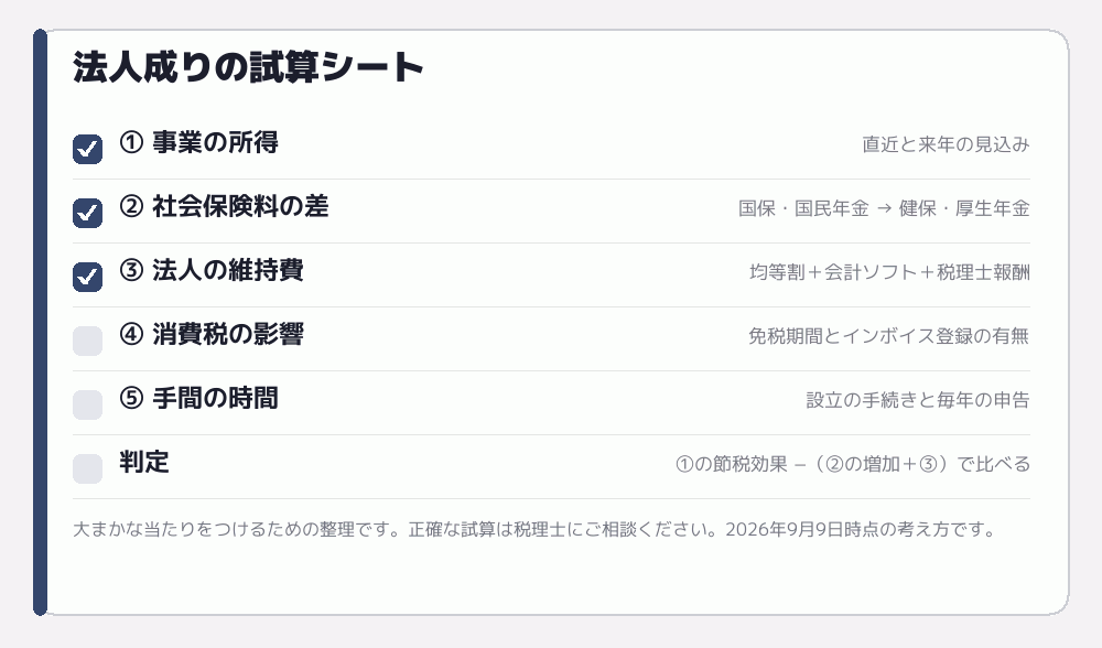 法人成りの試算シート
