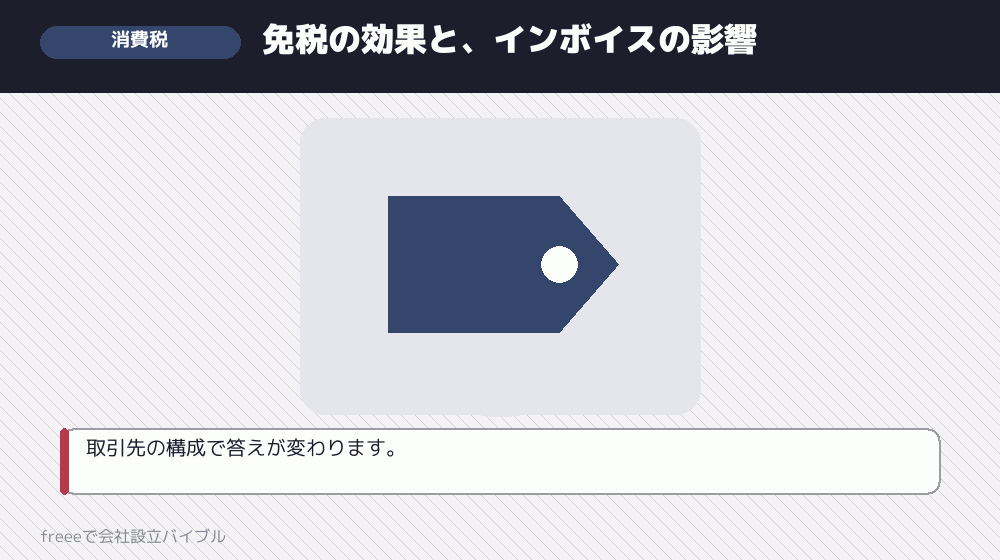 数字4：消費税がどう動くか