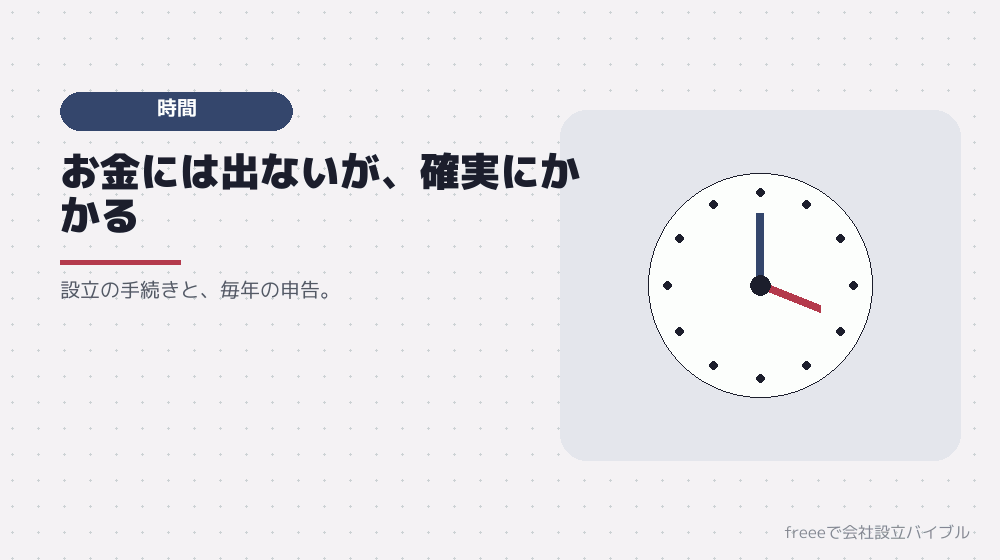 数字5：手間にかかる時間
