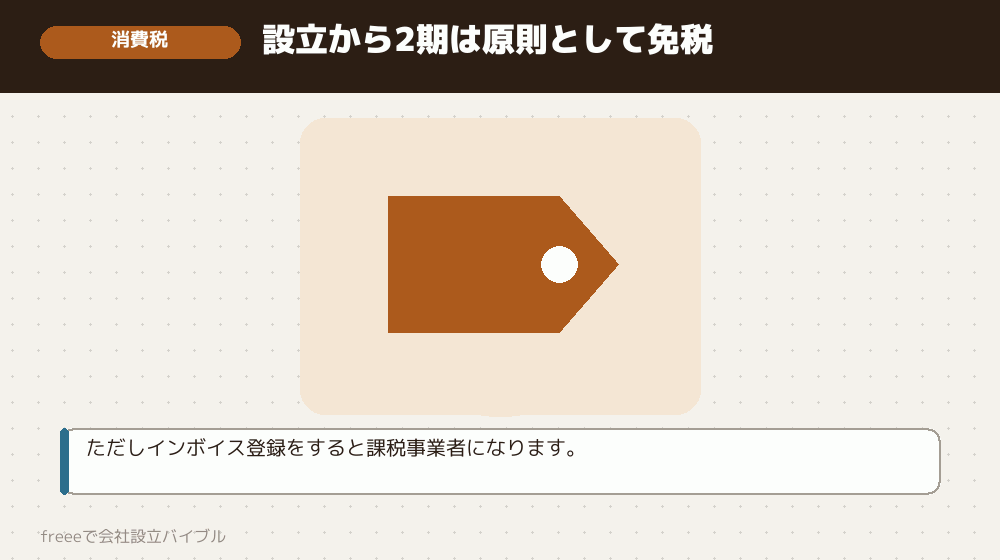 消費税の免税期間という論点