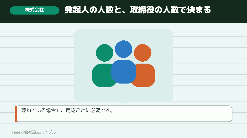 株式会社で必要な通数の数え方