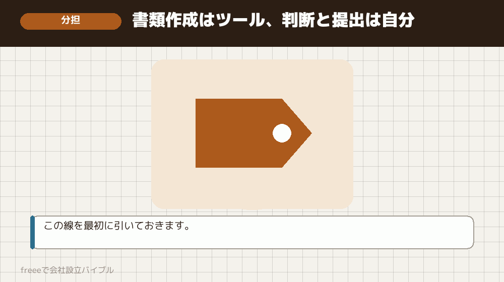 ツールが担当する範囲と、自分がやる範囲
