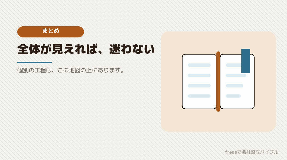 まとめ：5段階の地図を持って進む