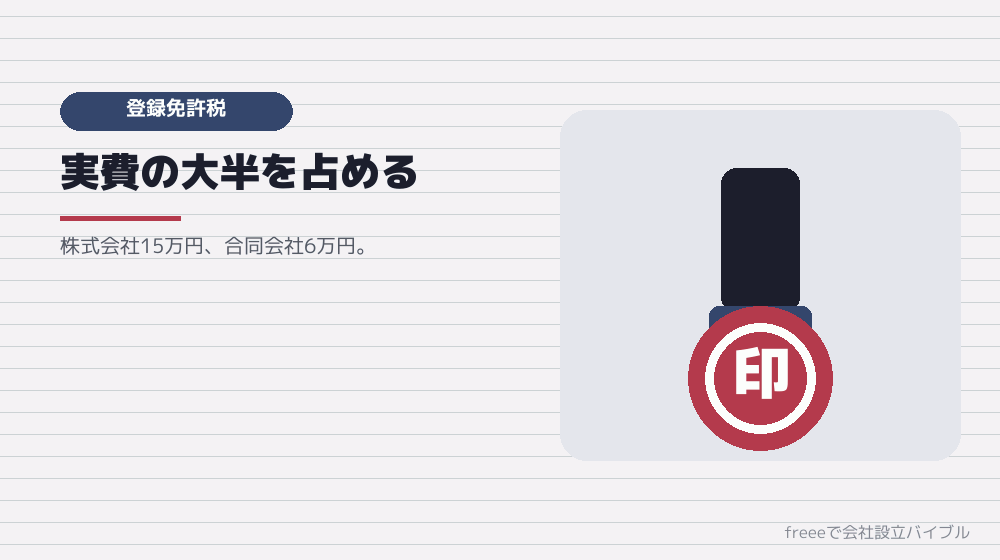 項目1：登録免許税