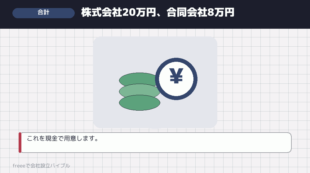 合計するといくらか
