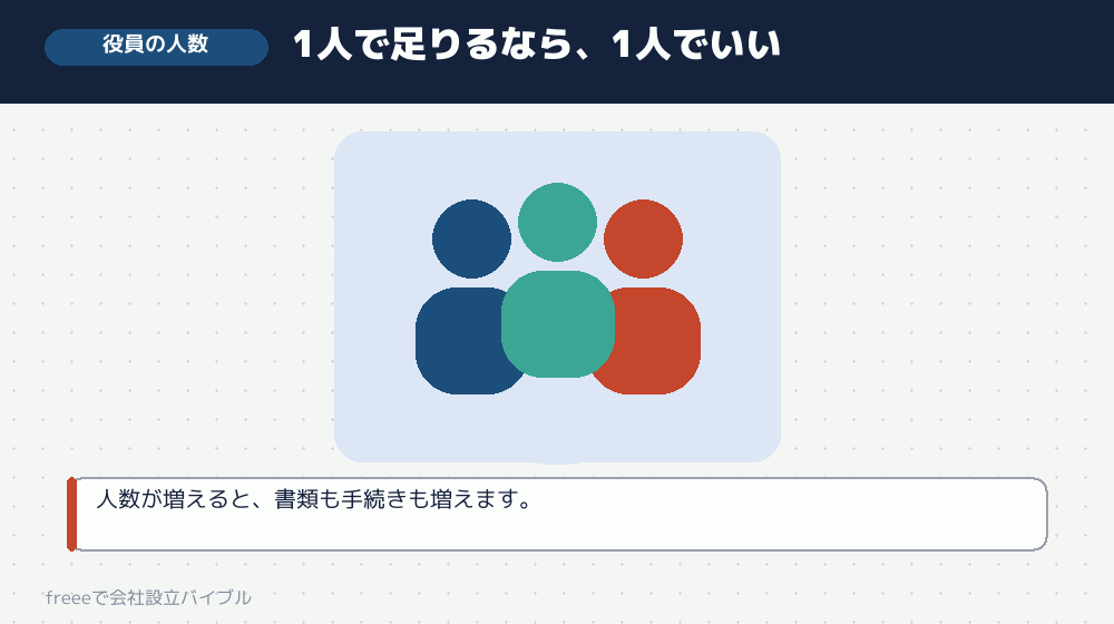 取締役を何人にするか