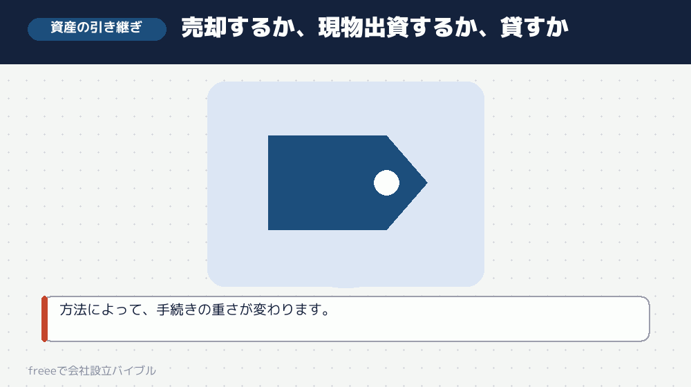 事業用の資産をどう引き継ぐか