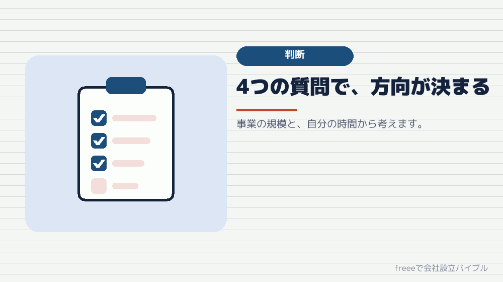 判断の手順