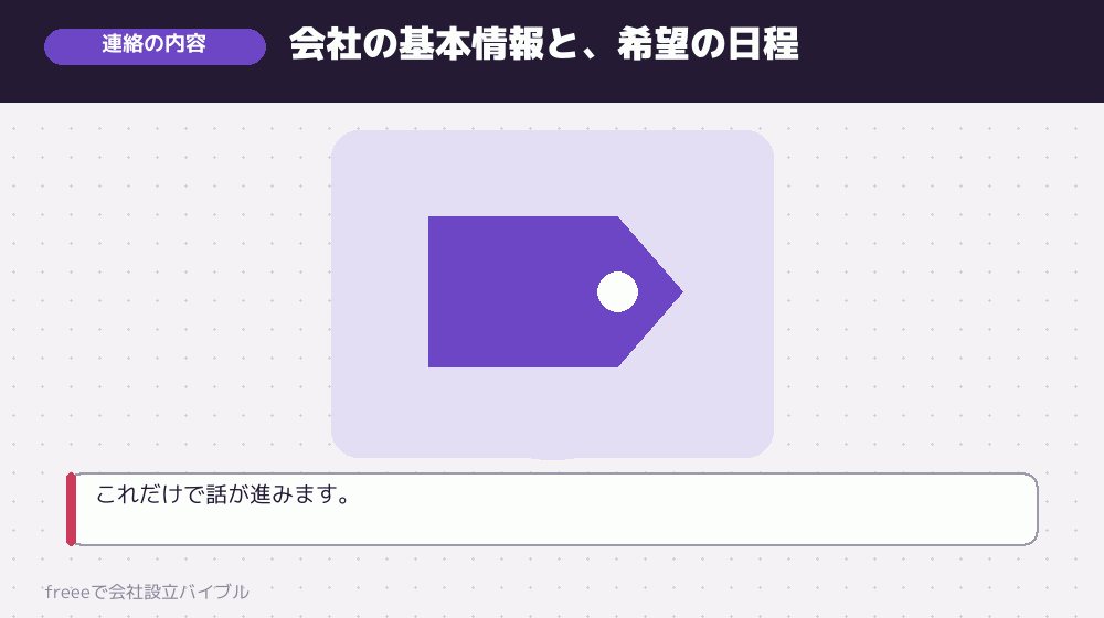 連絡するときに伝えること