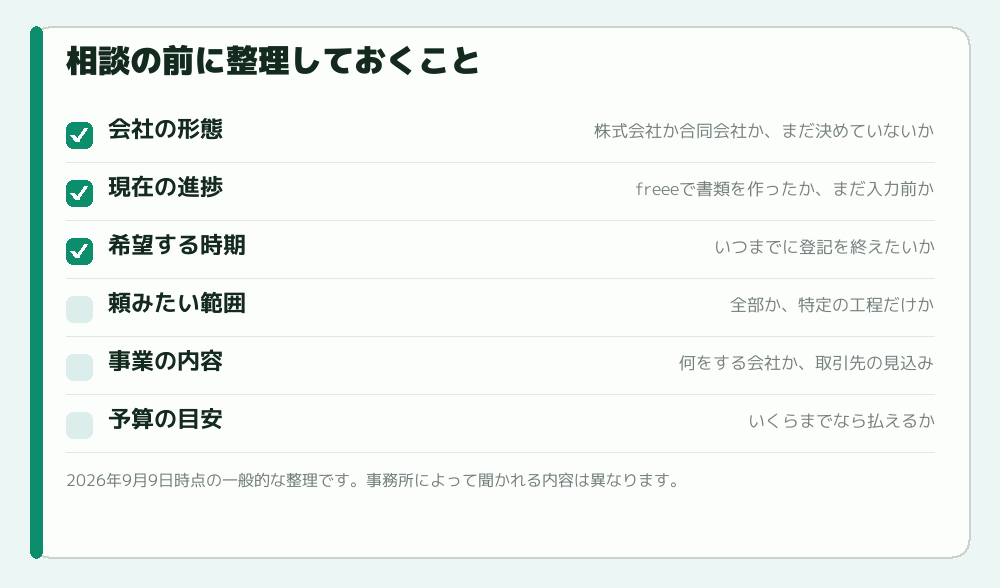 相談の前に整理しておくこと