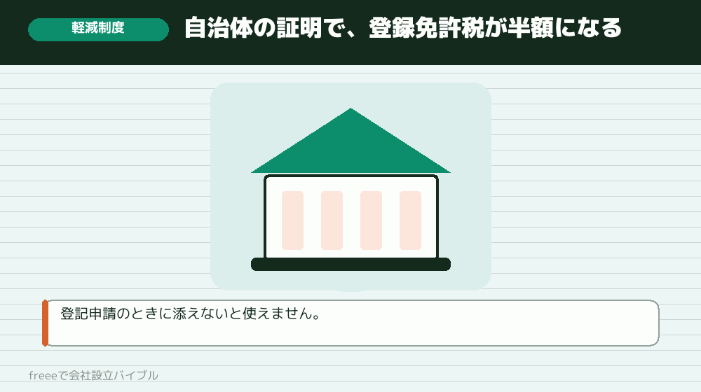 2位：創業支援の証明を使う（株式会社で7.5万円）