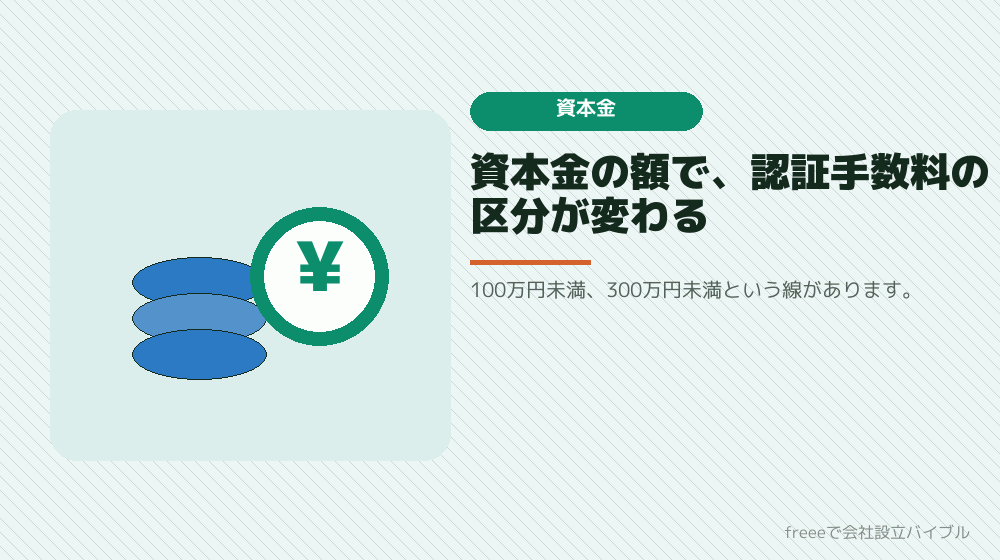 4位：資本金の額を線に合わせる（1万円と、その先）