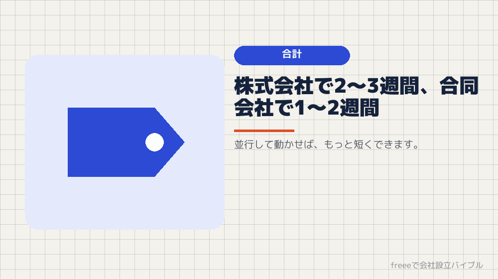 全部つなぐと、実際は何日になるのか