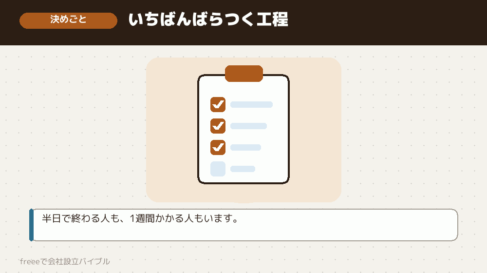工程1:決めごと(0.5〜7日)